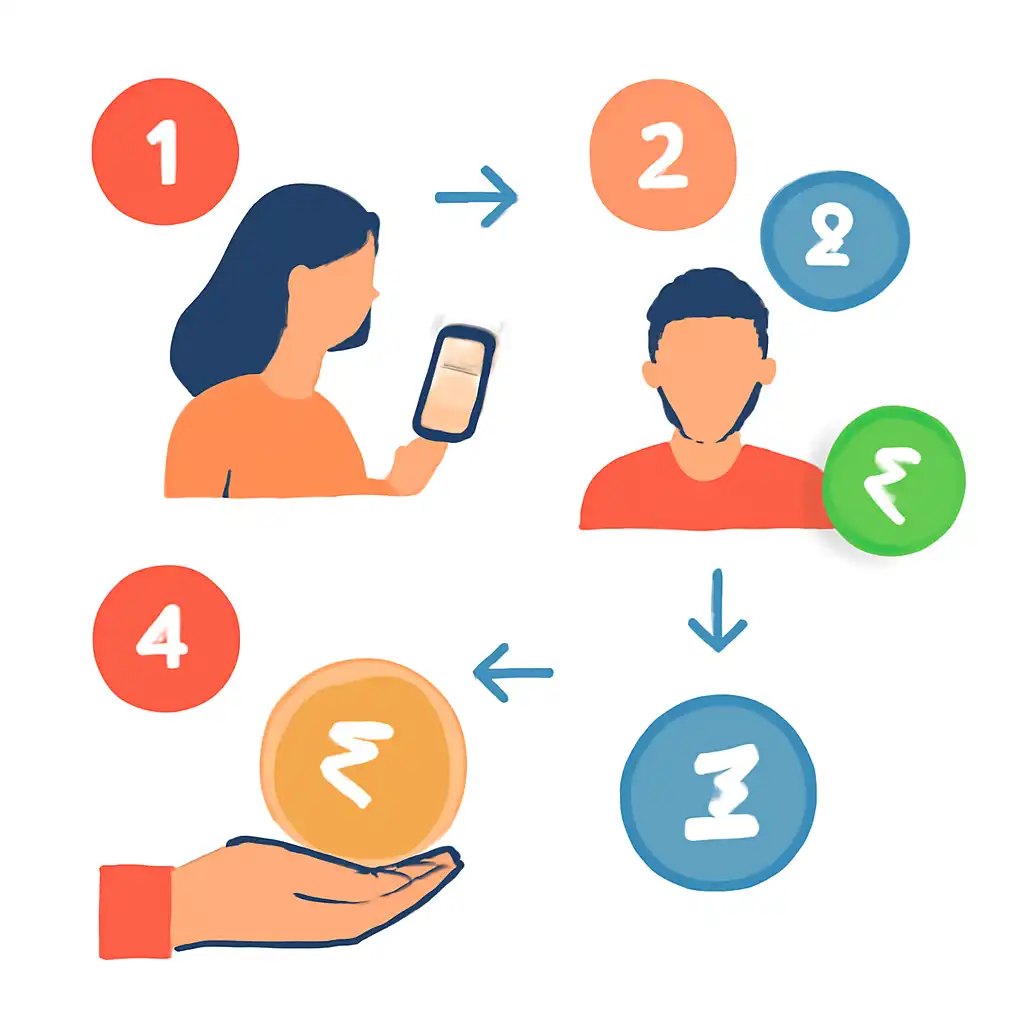 Annotated step diagram: referral rewards process with numbered callouts, Junglee Rummy